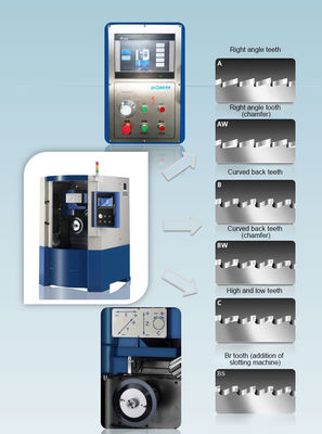 อัตโนมัติ Saw Blade เครื่องบด M500CNC เครื่องบดฟันเกียร์