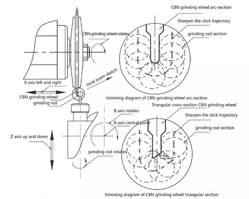 เครื่องบดใบกลม MK-500 เครื่องบดเลื่อยเลื่อยเลื่อยเลื่อยโลหะ CNC
